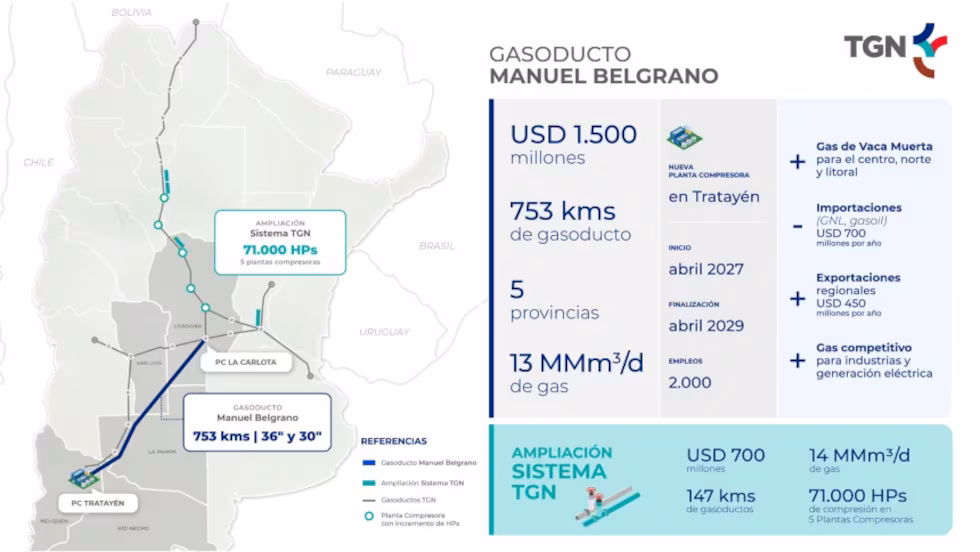 Proyectan un gasoducto de 2.200 millones de d�lares para unir Neuqu�n con el sudeste cordob�s